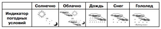 Индикация прогноза погоды в метеостанции VT-3539